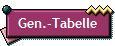 Gen.-Tabelle