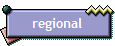 regional